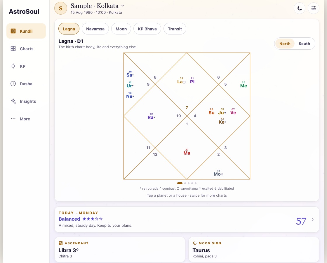 Actual AstroSoul sample Kundli with a North Indian birth chart, ascendant and Moon sign
